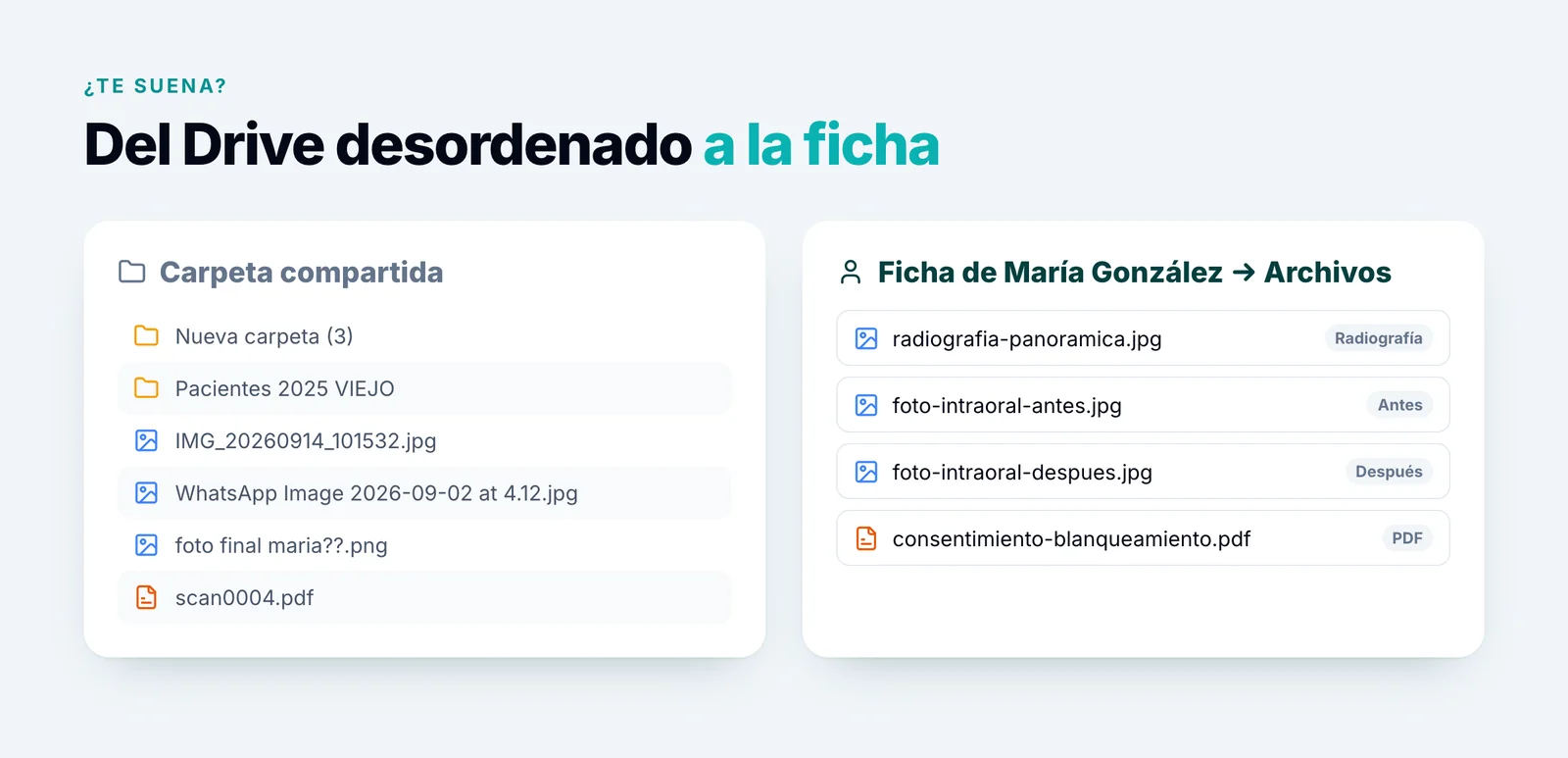 Comparación entre una carpeta compartida desordenada con fotos sin nombre y la pestaña Archivos de la ficha del paciente en Dentatools