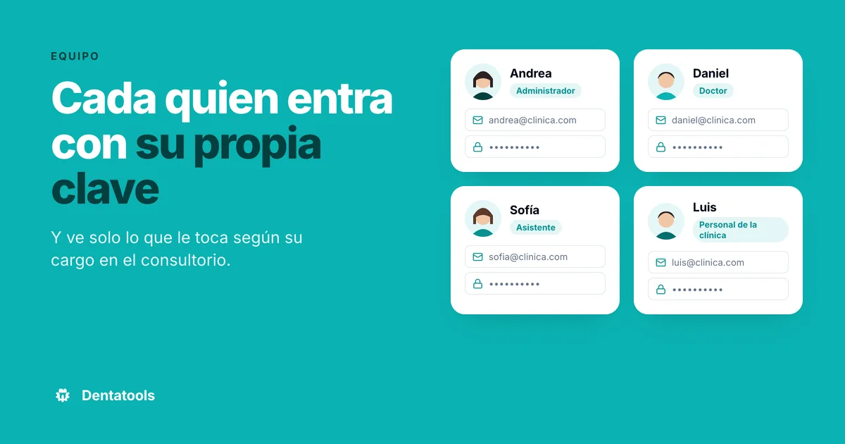 Ilustración: cuentas de administrador, doctor, asistente y personal de la clínica, cada una con su clave