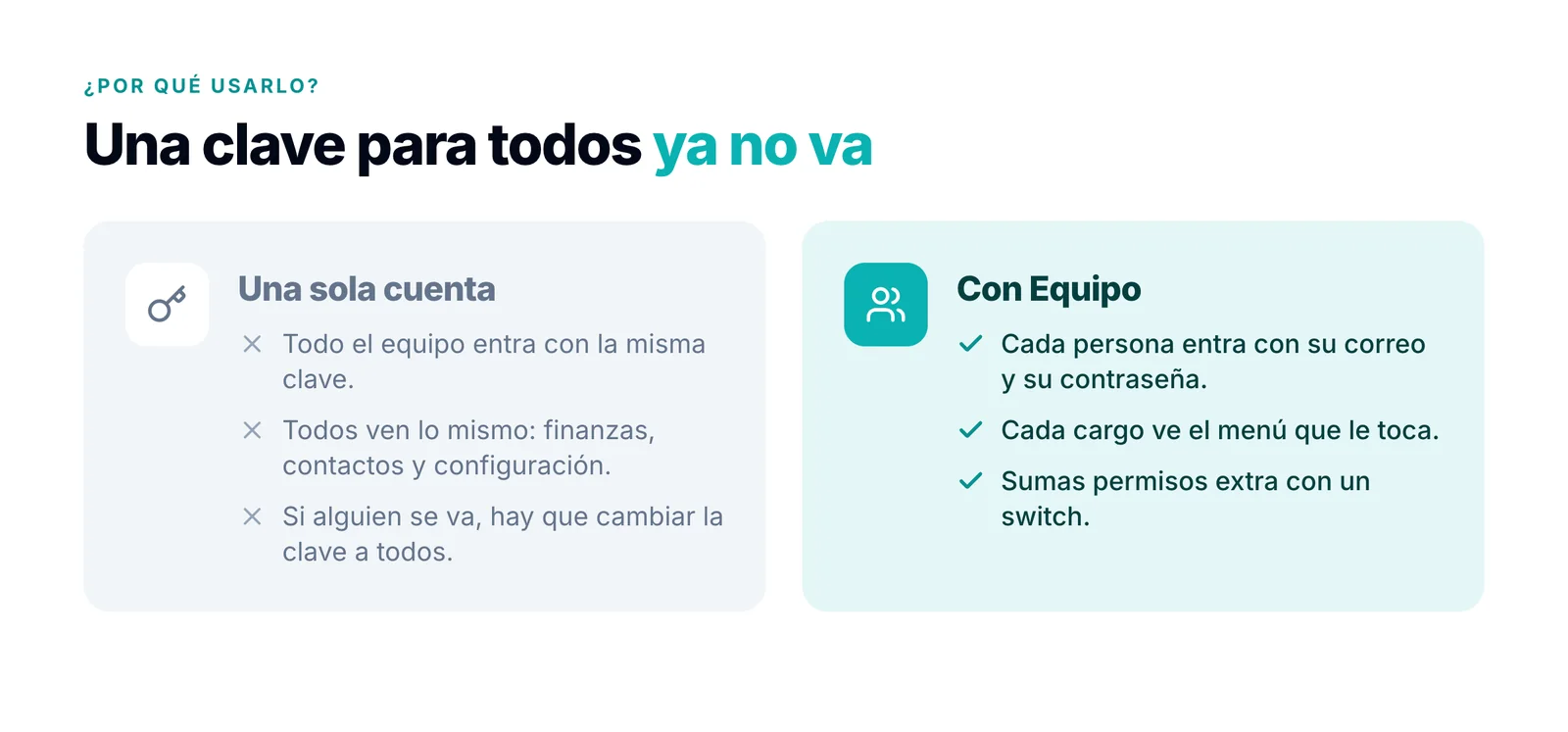 Comparación entre compartir una sola cuenta en el consultorio y darle a cada persona su propio usuario con Equipo