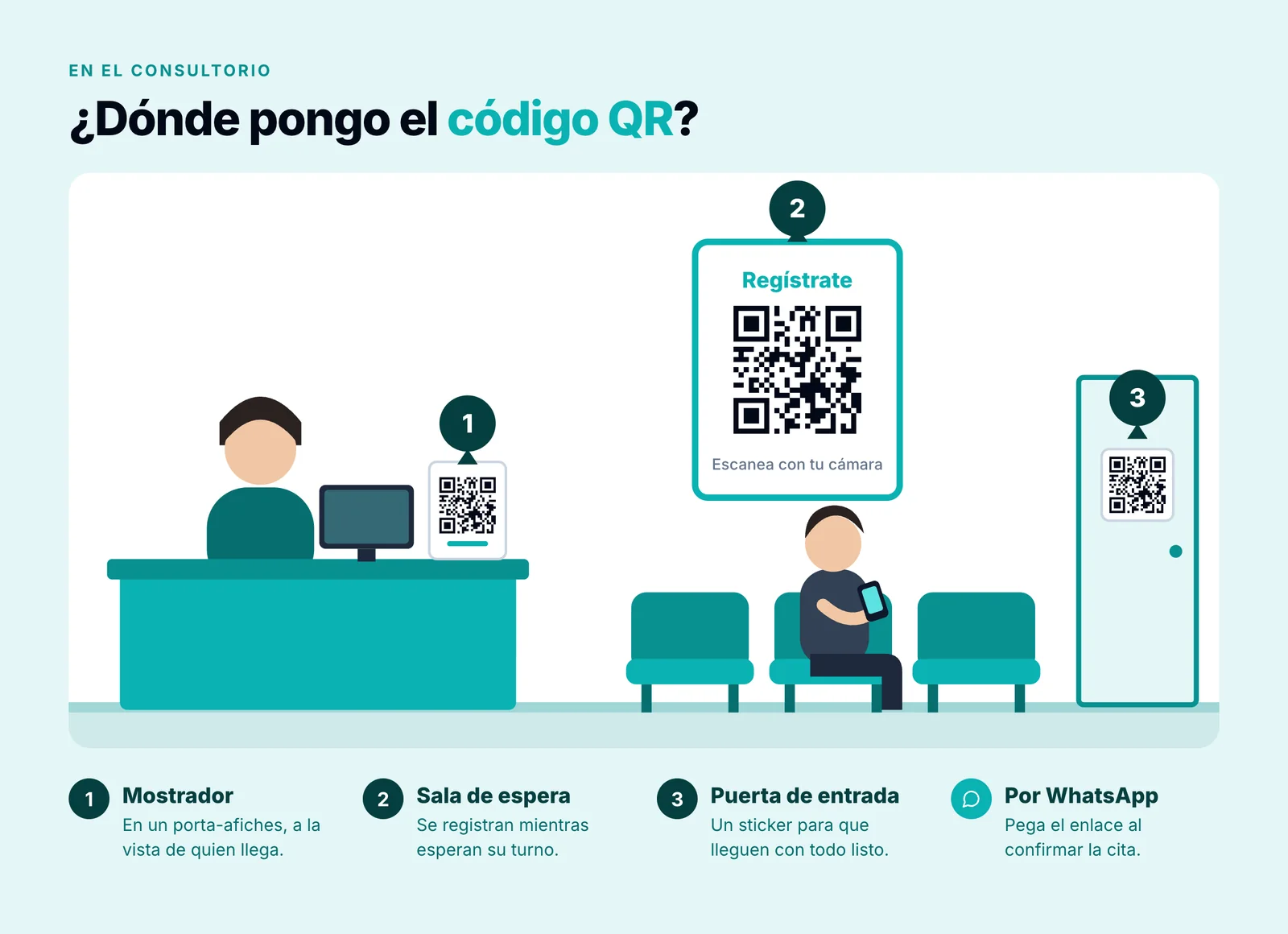 Ilustración de un consultorio dental con el código QR en el mostrador, en la sala de espera y en la puerta de entrada